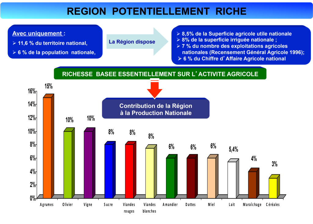 Présntation de la région de l'Oriental1-7